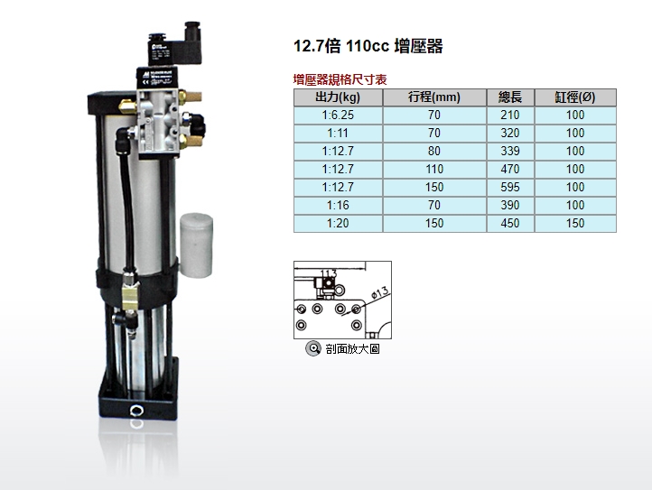 12.7倍110cc增压器1.jpg